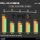 ㈜티펙스 이미지