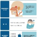 감기의 계절은 귀에 주의. 막히면 이관협착증(耳管狭窄症)의 우려 이미지