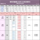 ﻿[23.2.14.화] 2월 3째주 개포동 매매 및 임대차 동향 이미지