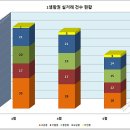 생활권21 네이버블로그