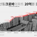 크로바아파트 이미지