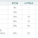 인천공항 허브라운지& 아시아나라운지 무료입장 가능한 하나skCJ티타늄카드 추천 이미지