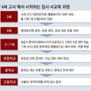 &#39;4세 고시&#39; 내몰린다 이미지