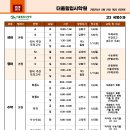 더올림입시학원 이미지