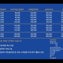 투엑스원스팀세차 이미지