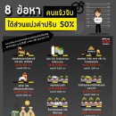 [태국 뉴스] 9월 9일 정치, 경제, 사회, 문화 이미지