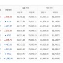 11월20일 천안 아산금매입시세 입니다 이미지