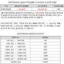 엔에이치(NH)유통 이미지