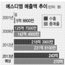 에스디엠
