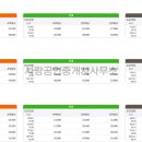 센스빌공인중개사사무소 이미지