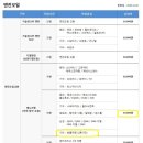 공임나라 동백점 이미지