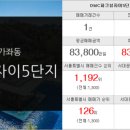 울트라공인중개사사무소 이미지