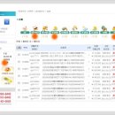 오랜만에~재팬비드에서 엄청 '달렸는데...' 이미지