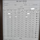 단순 의정부영어학원이 아닌, 아이 성장을 돕는 녹양동 멘토학원은 무엇이 다를까?