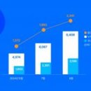 신한카드 주식회사 이미지