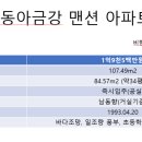 용두산공인중개사사무소 네이버블로그