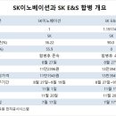 [분석] SK이노베이션-SK E&amp;S 합병, 일부 의결권자문사 반대에 ‘암초’ 이미지