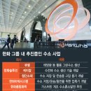 (주)한화 이미지