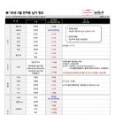 기아자동차출고센터