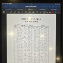 펄스짐 | 강동역 펄스짐 30회 PT 후기! 프리미엄 PT센터 강동역 헬스장 추천 (한수용 트레이너)