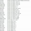 대백연합치과의원 이미지