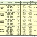 게시판에 올린글이지만...대부분이 발코니관련 기사내용이라...올립니다. 이미지