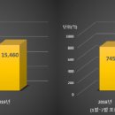 한화시스템(주)ICT부문