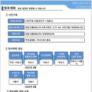 아현슈퍼 이미지