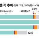 (주)지씨셀 이미지