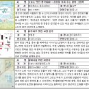 의정부1동 작은도서관 별관 이미지