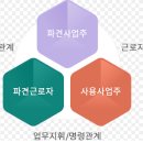 강북국제인력 네이버블로그