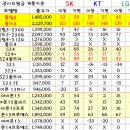 우리동네공짜폰 이미지