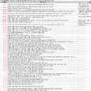 11560-당산2동01-11 | 1월 2일 특징 상한가 및 급등종목 / 상승 종목 이유
