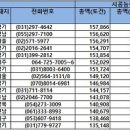 주식회사 세원개발 이미지
