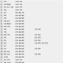 아레테고등부학원