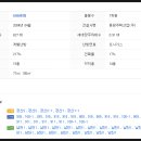 옥곡수약국 이미지