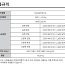 용지로239번길 이미지