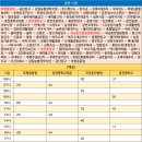 후평 주공6차 이미지