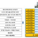 메디컬8층약국 이미지