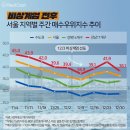 부동산캐스트공인중개사사무소 이미지