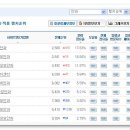 랭키닷컴 1위 '눈편한 안과' 소문 이미지