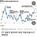 쪽본 저 버블때 환율 지렸잖어 그때 일본유학생들 ㅈㄴ힘들엇겟지? 이미지