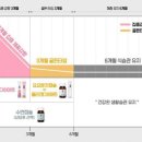 미올한의원산본점 이미지