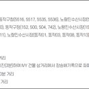 노량진1동 현장민원실 이미지