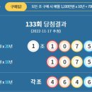 로또판매점 이미지