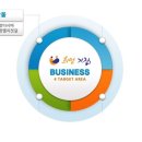 희망기장협동조합