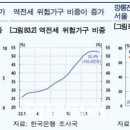 전세반환용대출 DSR 완화…당국 "역전세 보증금 한시적 완화 검토" 이미지