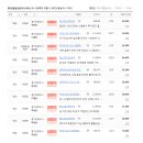 1등중흥공인중개사사무소 이미지