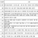 아이씨로지스
