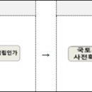 「혁신도시 조성 및 발전에 관한 특별법」 등 시행령 개정안, 국무회의 의결 이미지